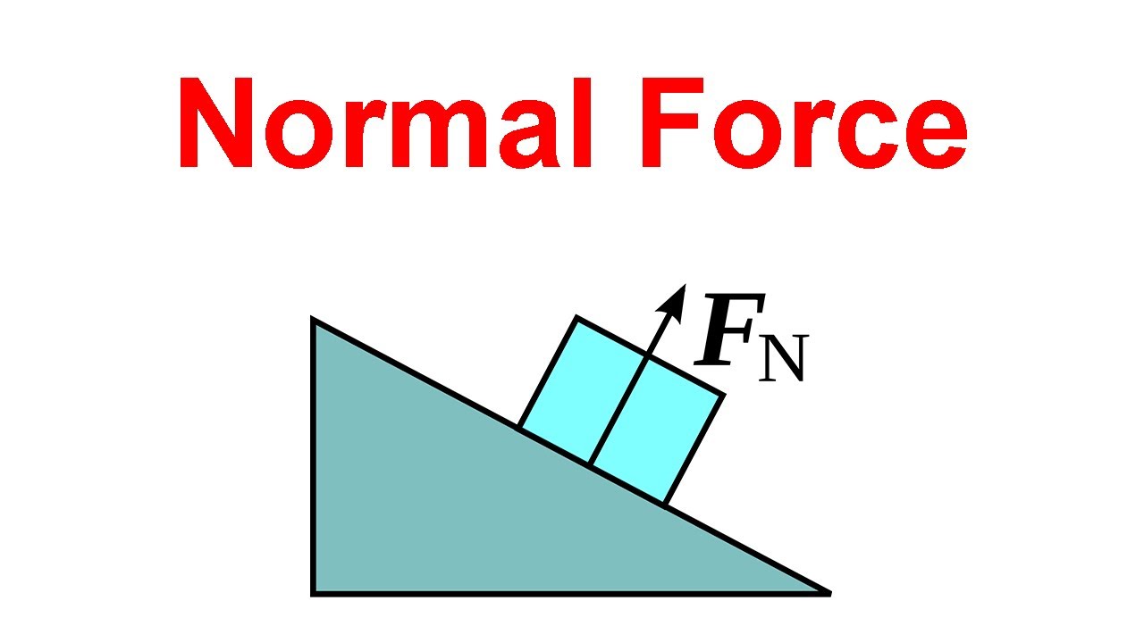 How to Find Normal Force in Physics (with Examples)