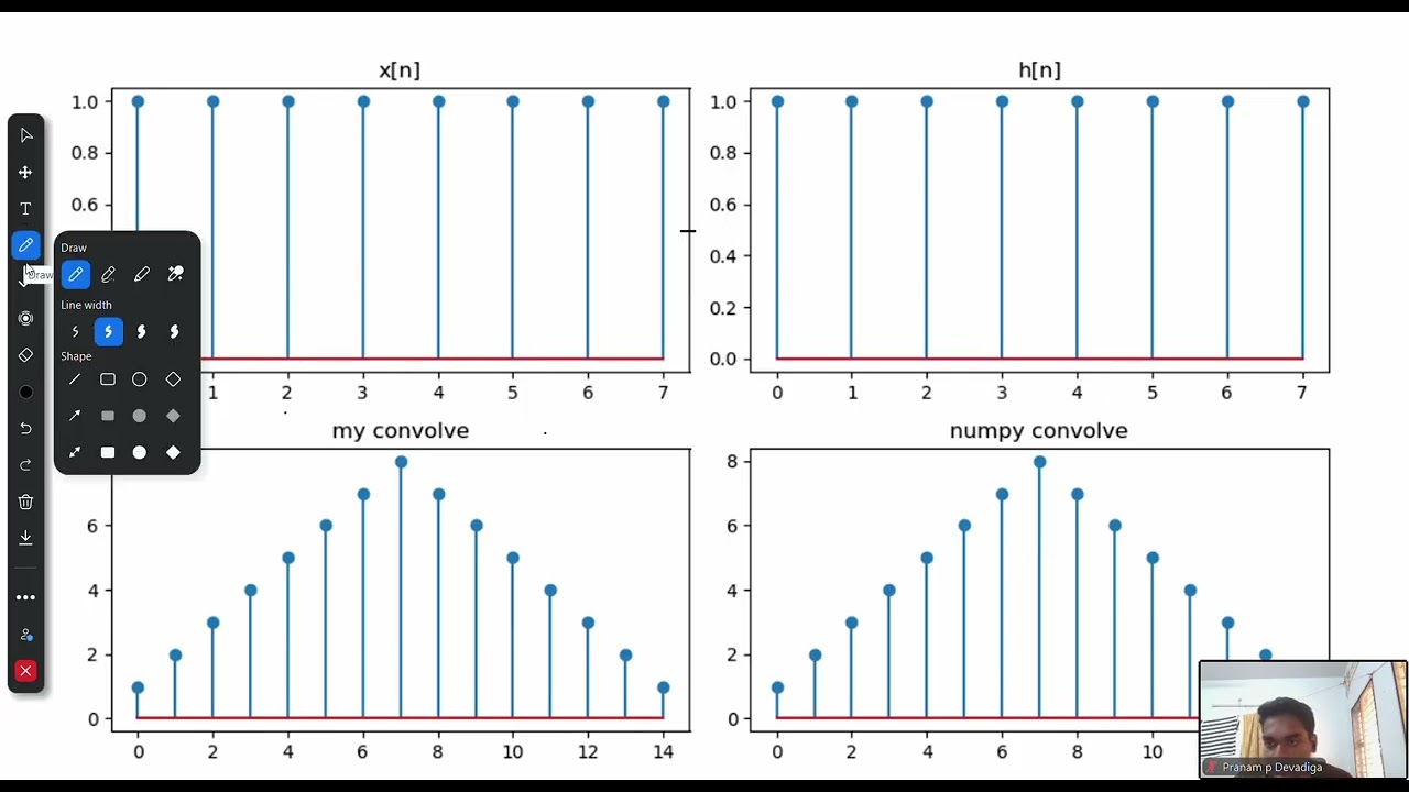 Overlap add and overlap save method for fast convolution