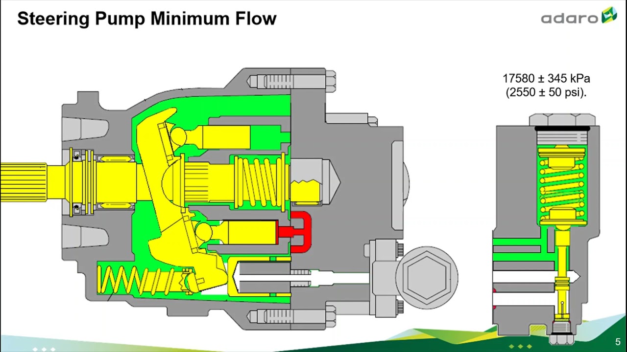 pump compensator