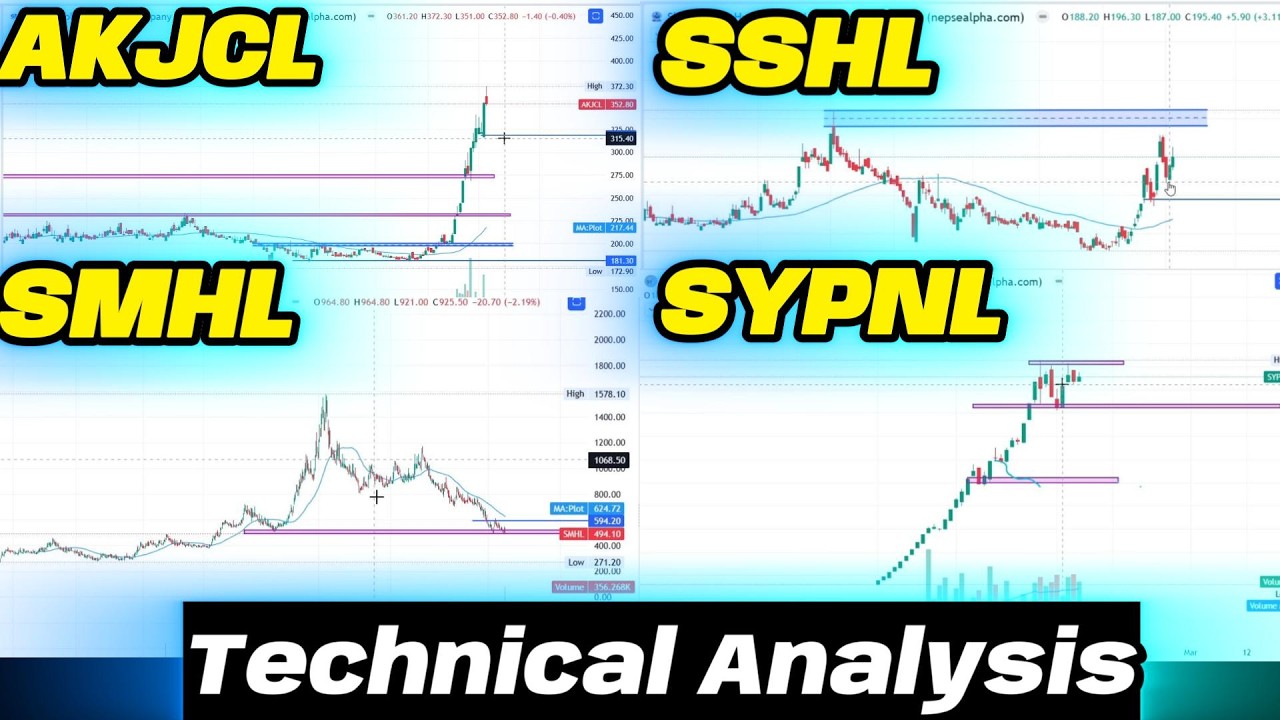 AKJCL, SMHL, SSHL, SYPNL Technical Analysis