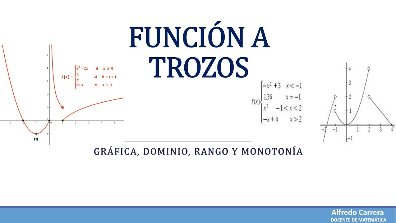 Función a trozos.- Gráfica, Dominio, Rango y Monotonía