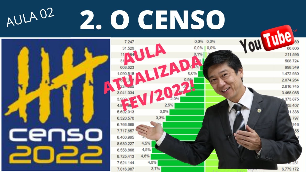 NOVA AULA 2 ATUALIZADA GRÁTIS! Conhecimentos Técnicos- Concurso IBGE 2022 - O CENSO -Prof Edu Tanaka