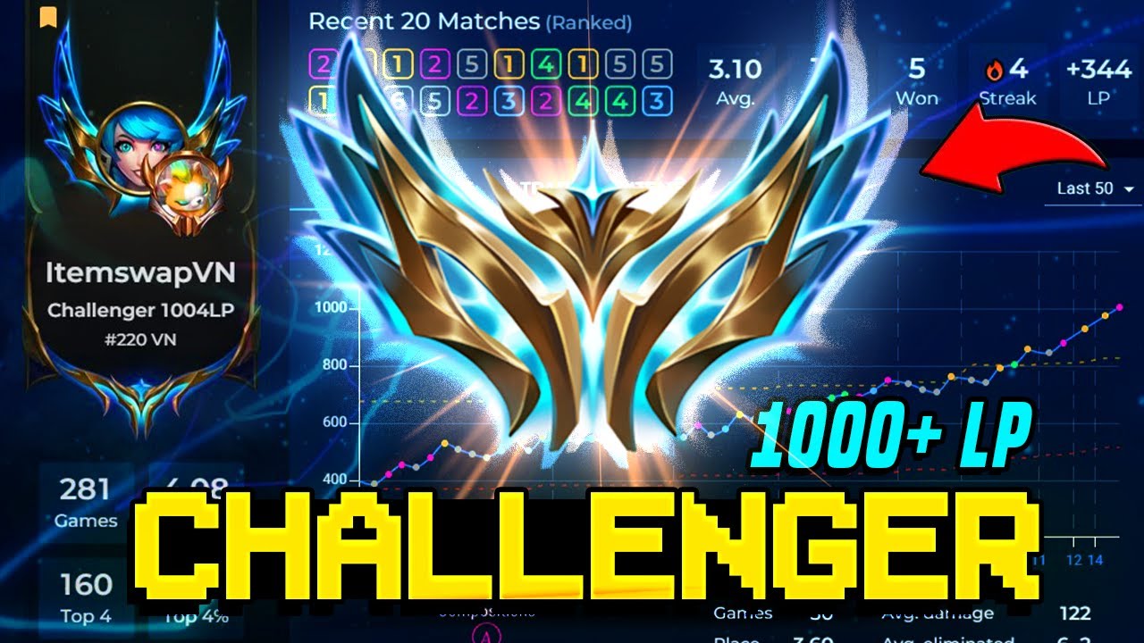 Reached Challenger by Mastering this one comp | TFT Set 10