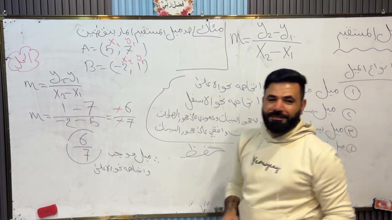 فصل الرابع رياضيات صف الثالث المتوسط ميل المستقيم  ……. الاستاذ مهند البدري 