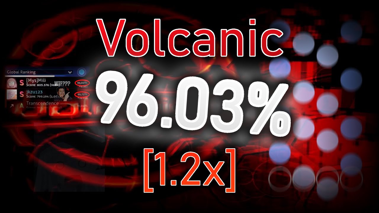 osu!mania - Volcanic 1.2x 96.03% 817.1k #1