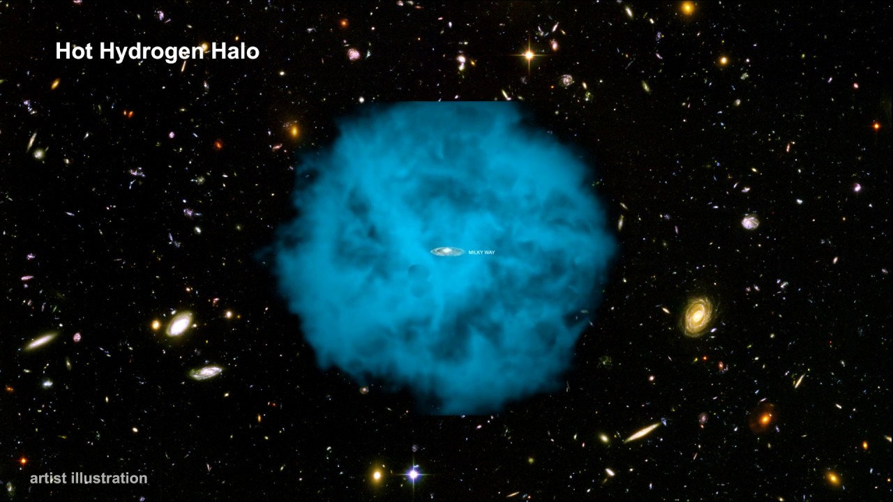 Classroom Aid - The Galactic Halo