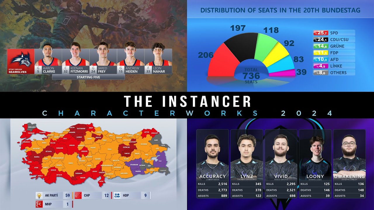 The Instancer