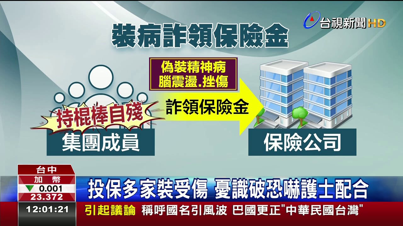 演很大!暴力集團偽裝傷勢詐領保險金