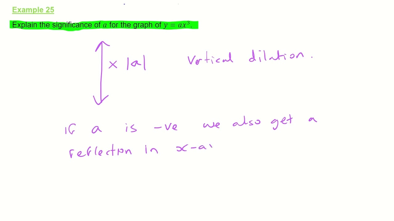 Пример 25 из учебника IB по многочленам