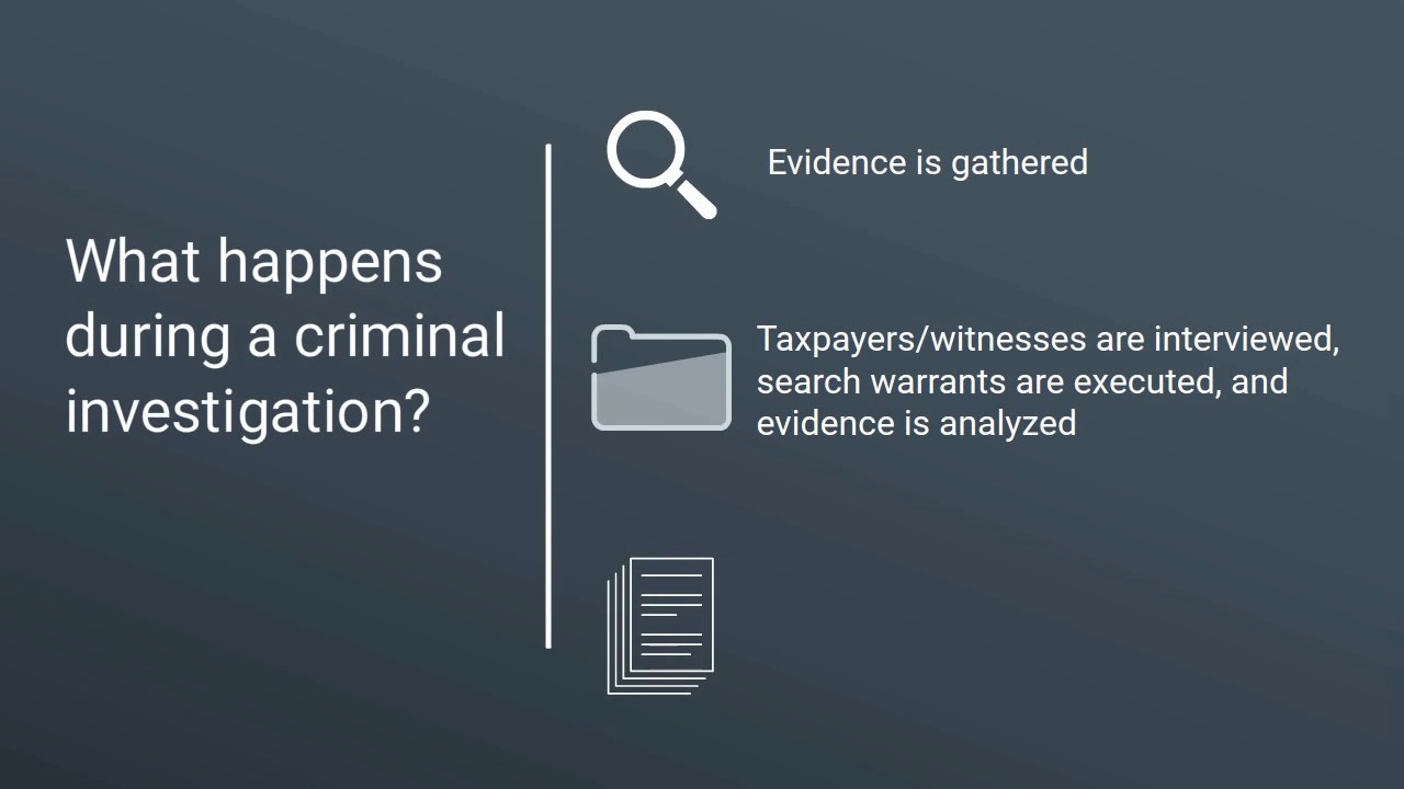 What happens during a CRA criminal investigation?