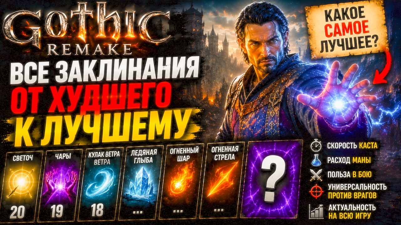 ВСЕ ЗАКЛИНАНИЯ Gothic 1 Remake - РЕЙТИНГ от ХУДШЕГО к ЛУЧШЕМУ