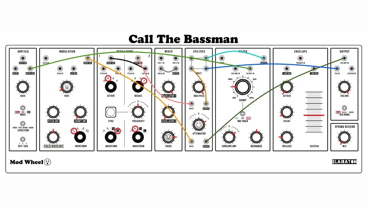 Call The Bassman - Moog Grandmother patch