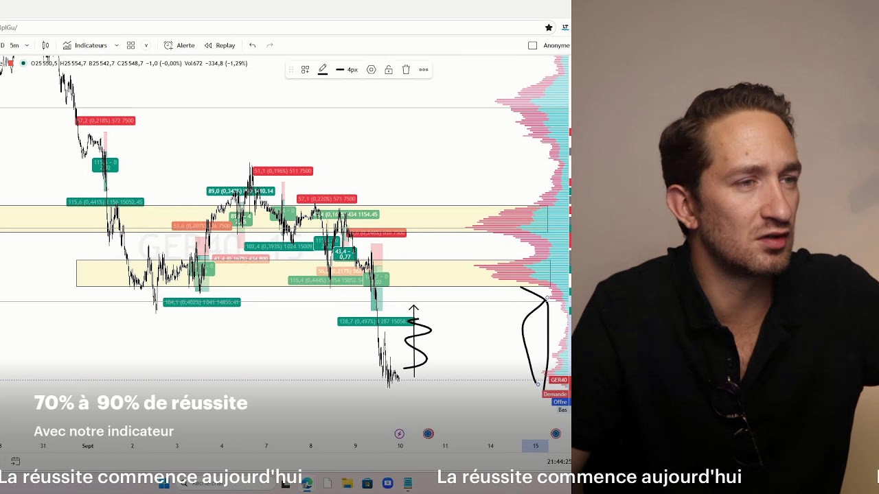 Live Trading & Gros R&eacute;sultats