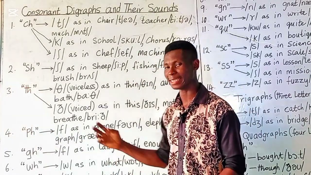 HOW TO IDENTIFY THE SOUNDS OF SOME COMBINED CONSONANT LETTERS (DIGRAPHS, TRIGRAPHS OR QUADGRAPHS) 