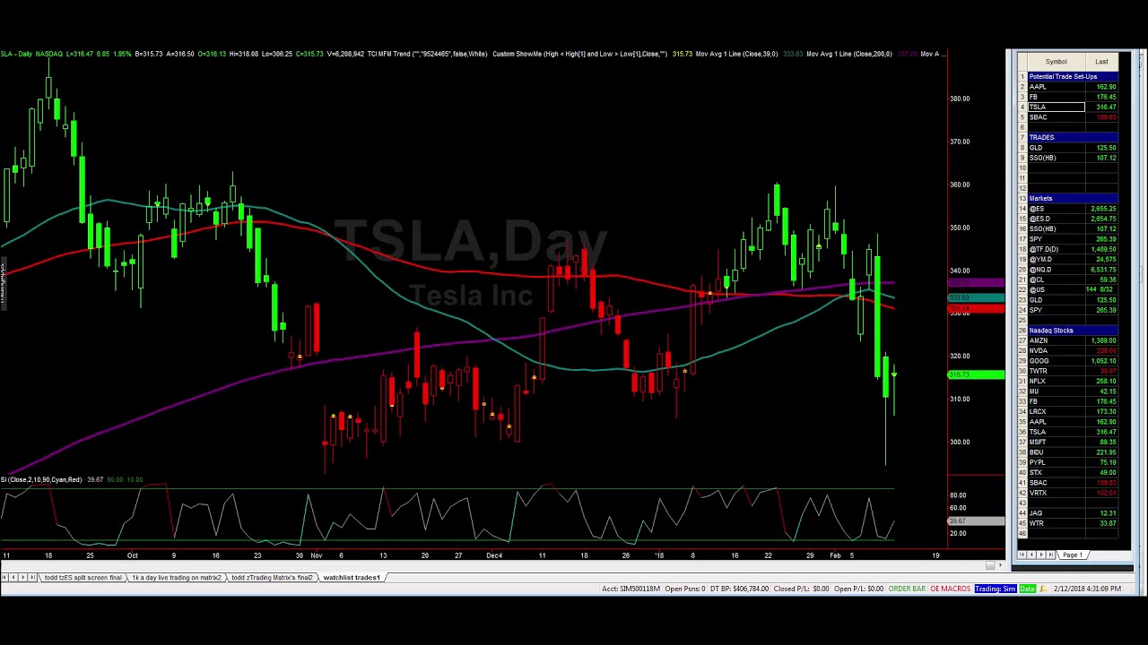 SSO Trade & Other Trade Set-Ups