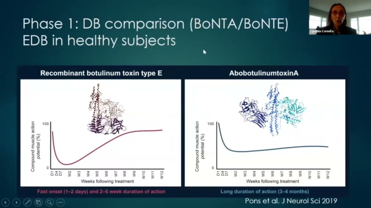 Botulinum toxins - Dystonia Coalition 2022
