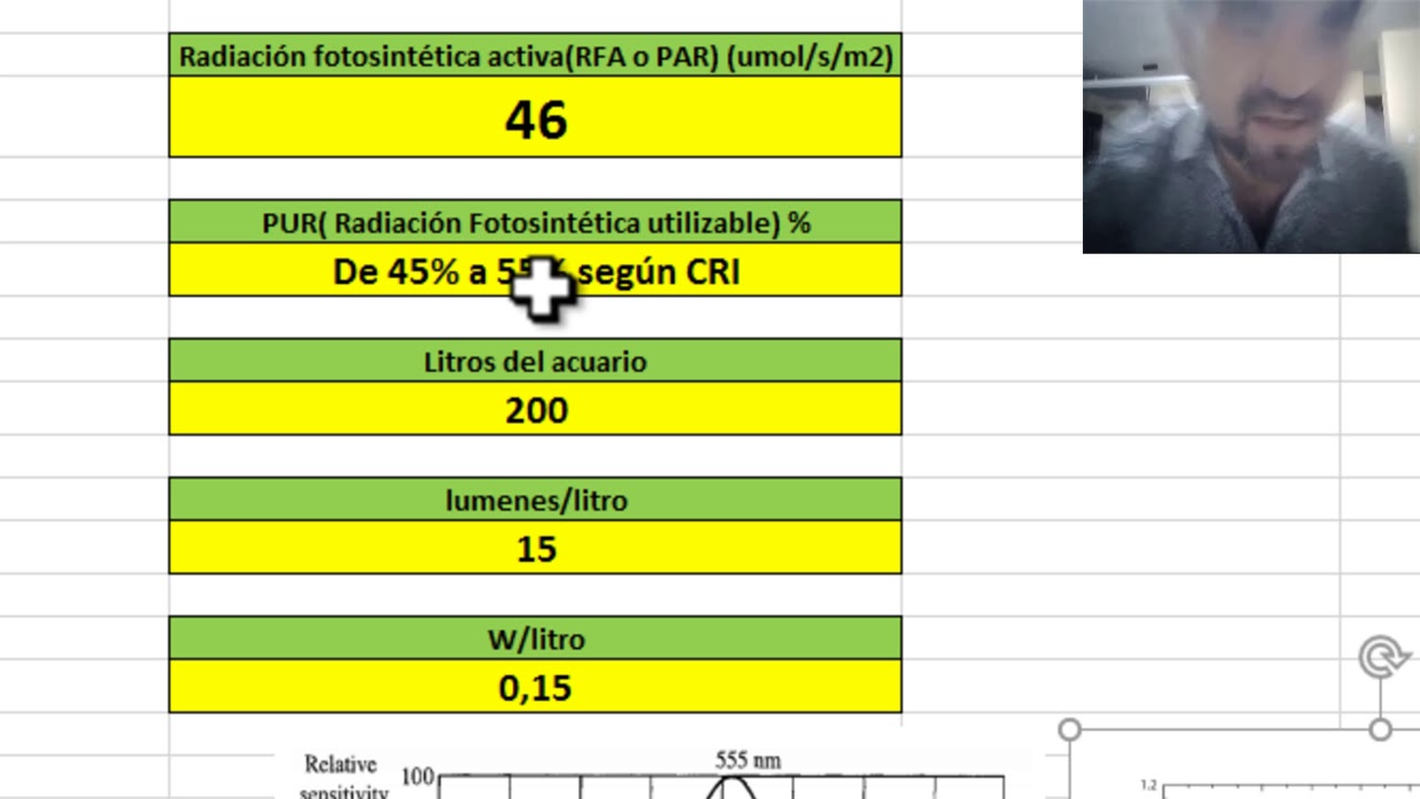 Iluminación de un acuario plantado (Cálculo de PAR y LUX)