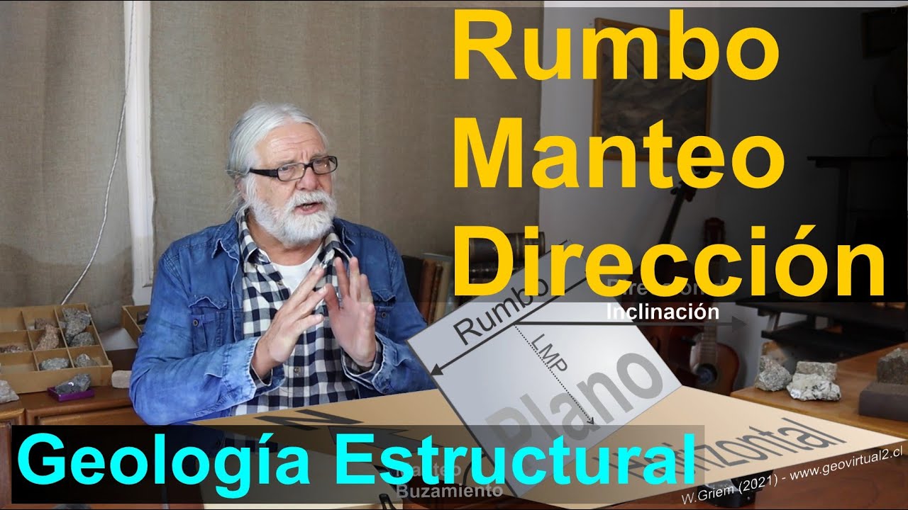 Rumbo, manteo / buzamiento y dirección de inclinación en planos geológicos