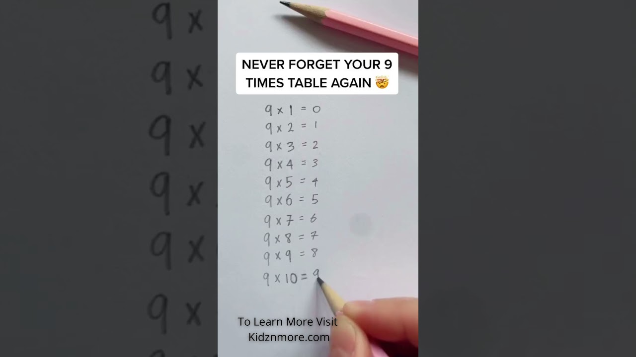Math tricks - Never forget your 9 times table again.  