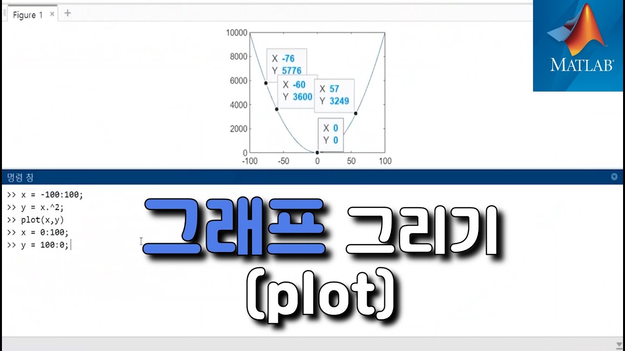 그래프 그리기 plot [MATLAB 기초 #14]