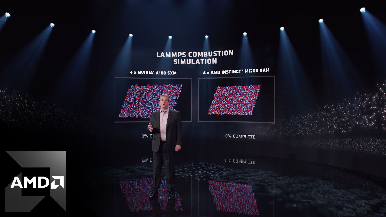LAMMPS Combustion Simulation