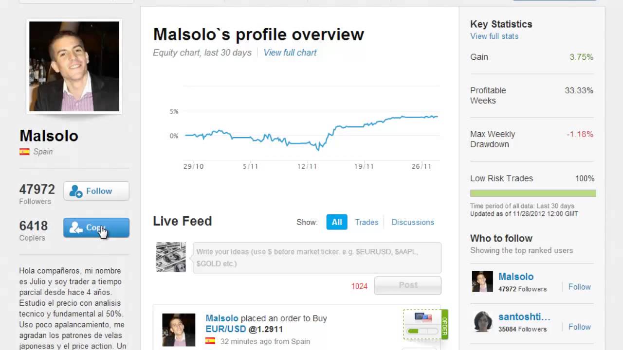 Start making extra money today with Crowd Investment