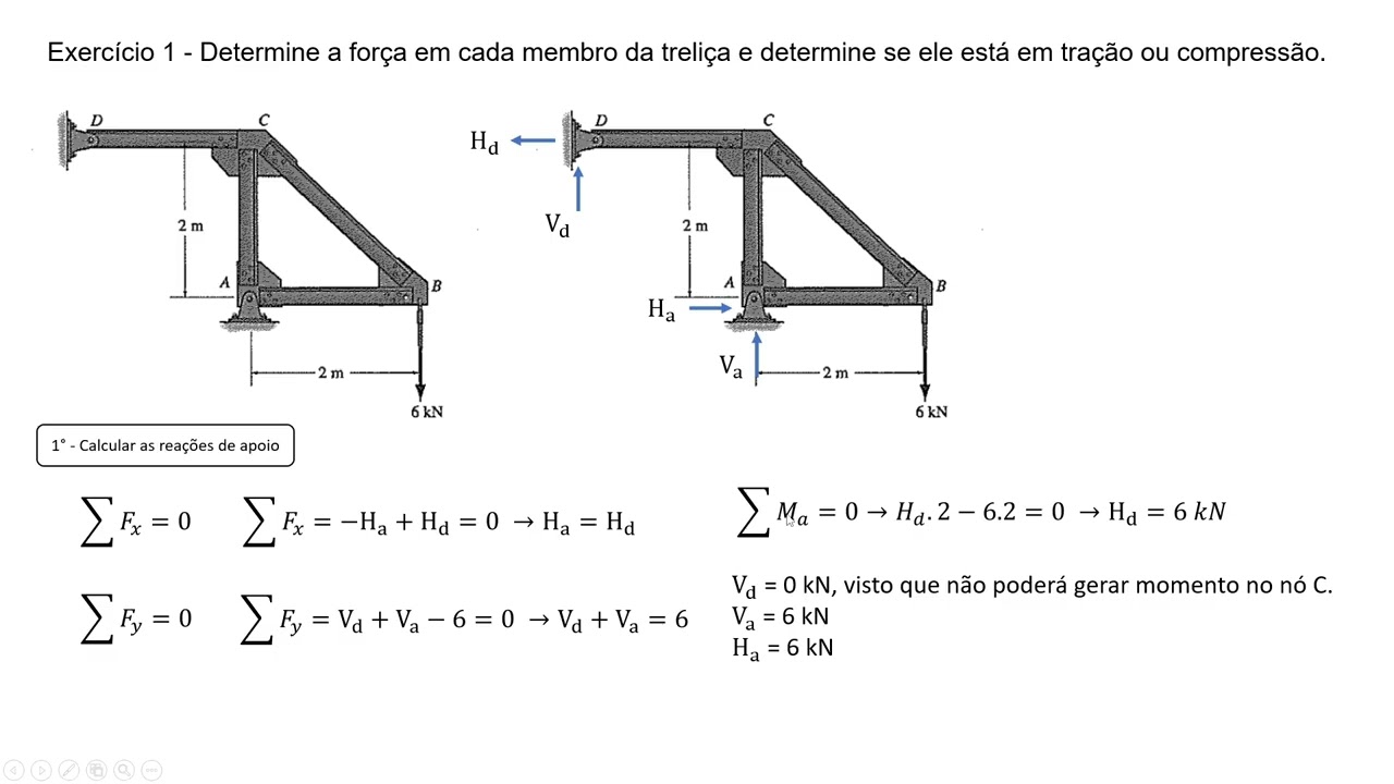 Resolução Exercício 1 - Treliça Isostática - Método dos Nós.