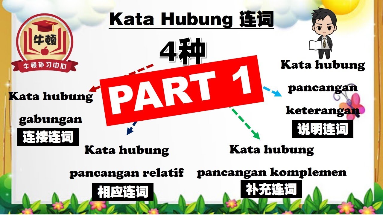 中小学 Tatabahasa - Kata Hubung Part 1