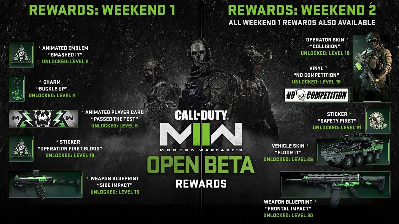 Beta rewards for Call of duty Modern Warfare II (explained).