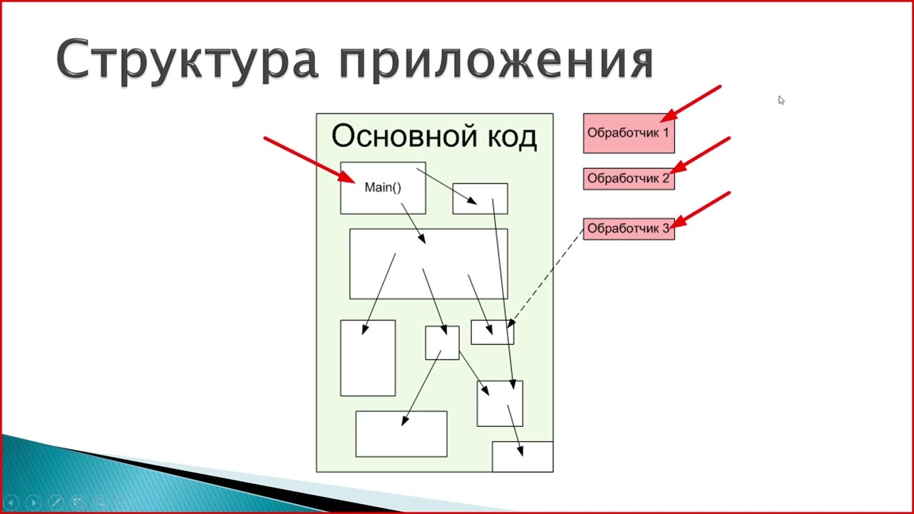 21а Прерывания RISC-V (до перерыва)