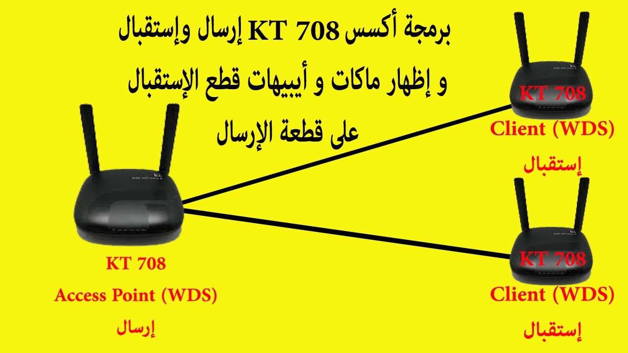 برمجة أكسس KT708 أرسال وإستقبال و إظهار ماكات و أيبيهات وأسماء قطع الإستقبال في قطعة الإرسال ✔✔✔