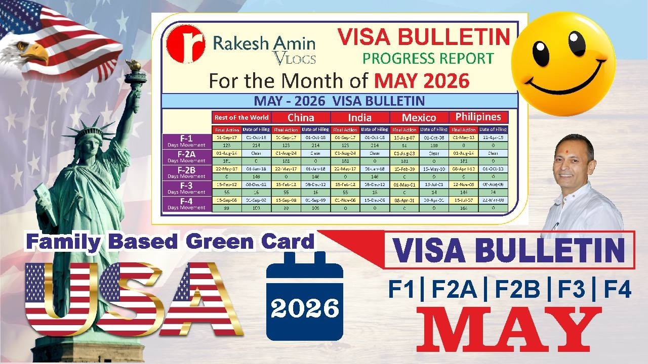America Visa Bulletin MAY 2026 for Family Green Card F1, F2A, F2B, F3, F4  Latest USA Visa News