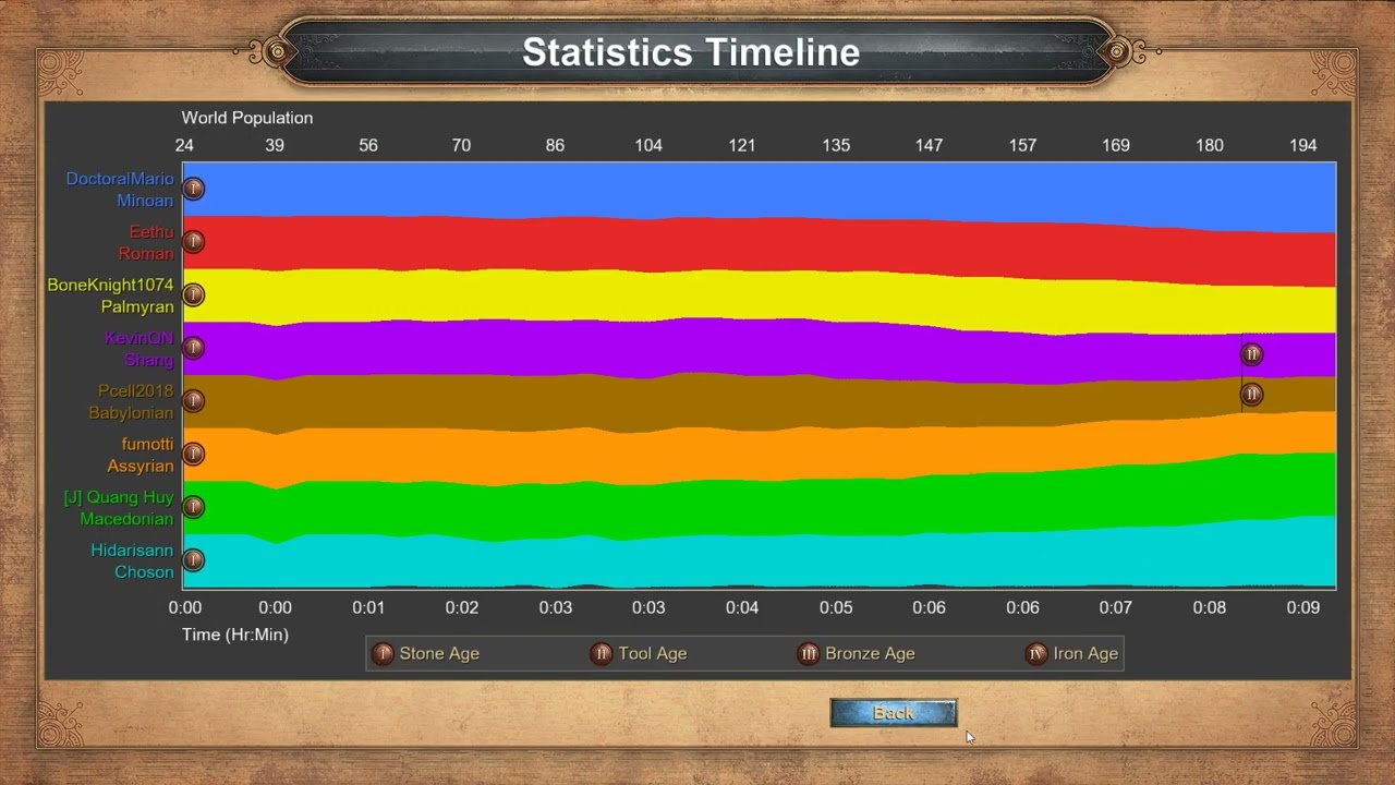 AOE DE - Full Expert games - Random map - 10/02/2022