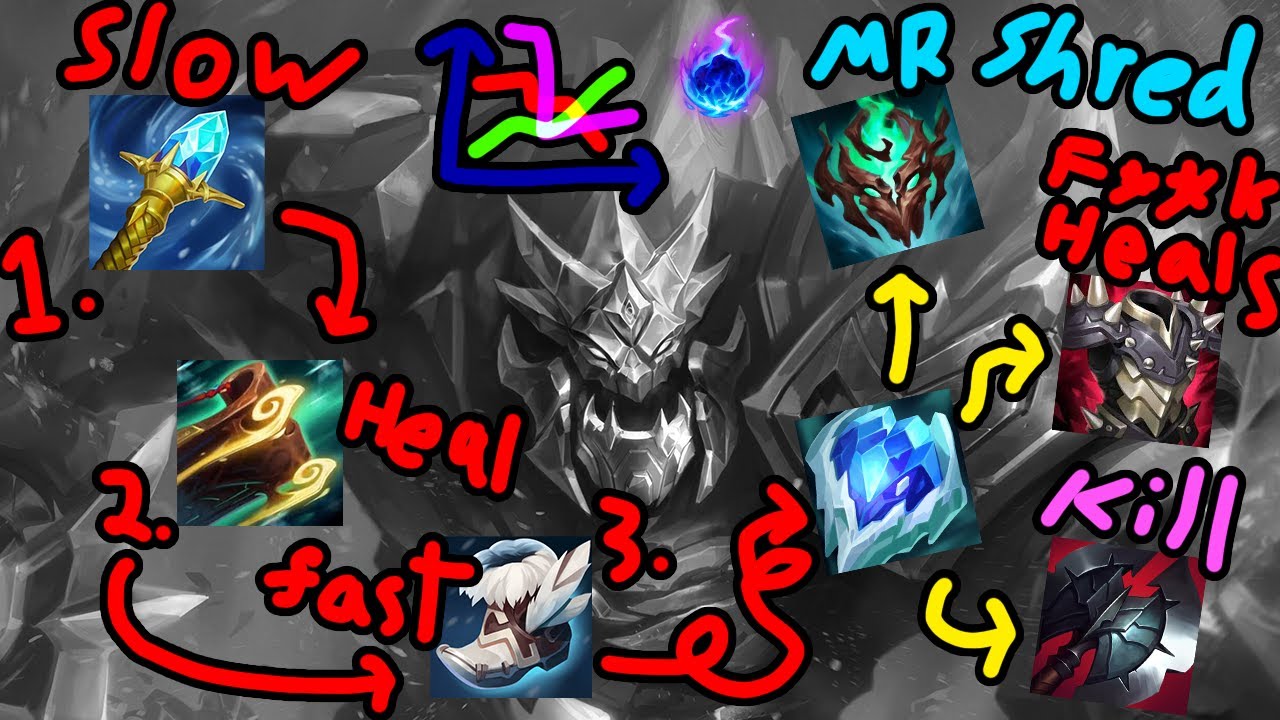 Overlooked Pearls: BALLING Sion Support