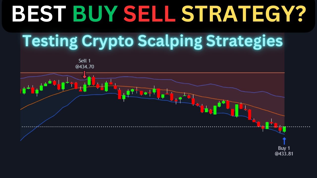 Bollinger Band + Supertrend Indicator Scalping Trading Strategies for Bitcoin Forex Stocks Crypto