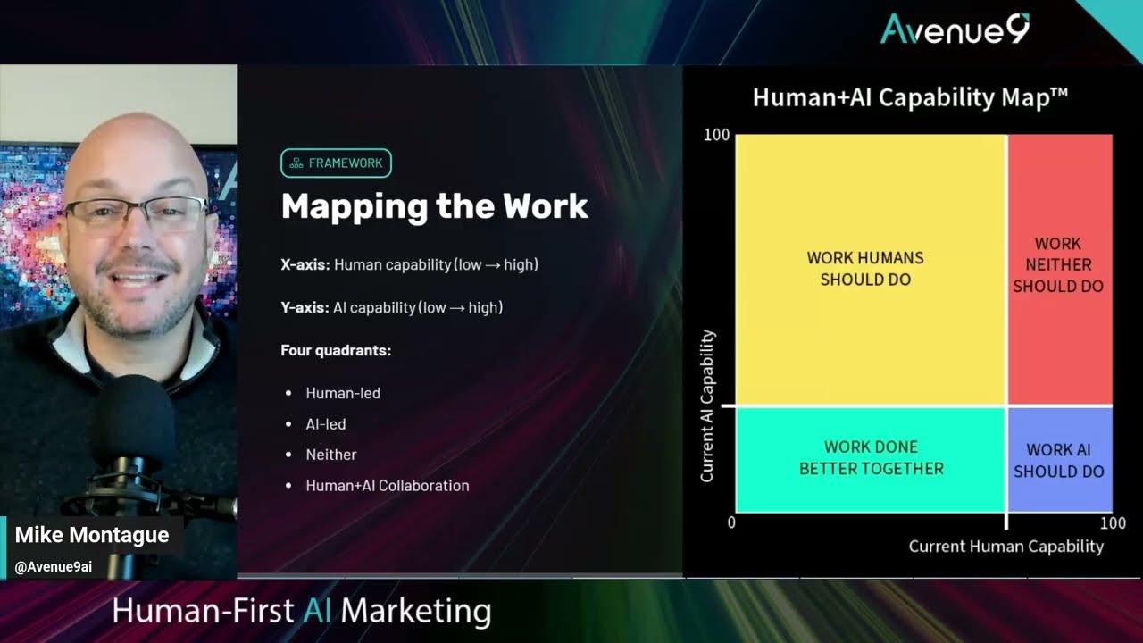 Why AI Won’t Replace Workers (Human+AI Capability Map™ Leadership Framework)