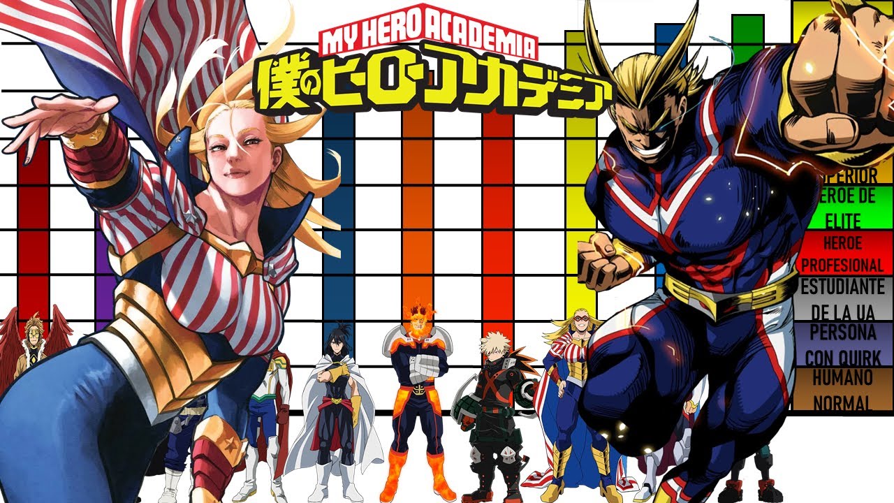 Niveles de Poder de los H&eacute;roes mas Poderosos de Todo Boku No Hero