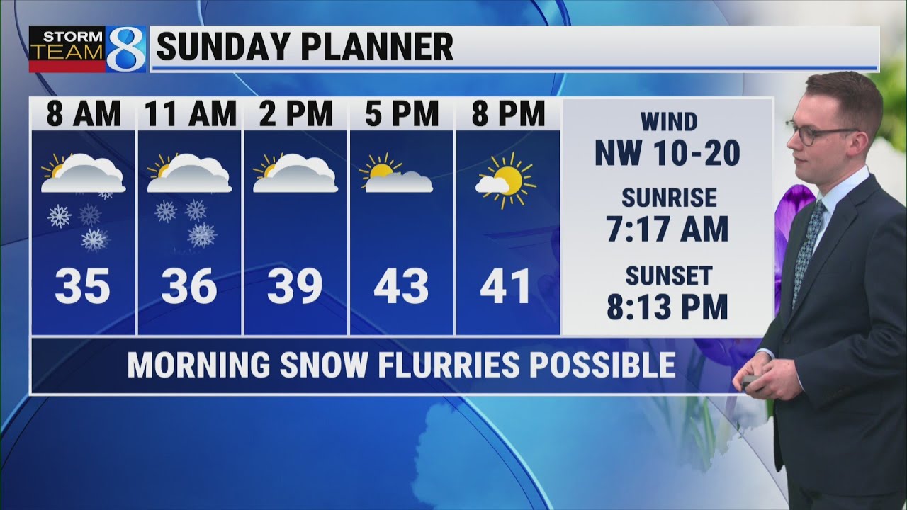 Storm Team 8 Forecast, 6 p.m., 040426