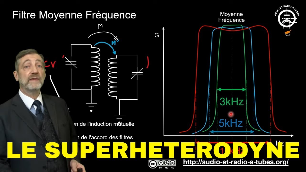 77-LE RECEPTEUR SUPERHETERODYNE EXPLIQUE