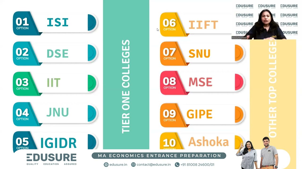 Master of Economics Unveiled: Explore Top Colleges, Placements, Admissions, Packages |Ultimate Guide