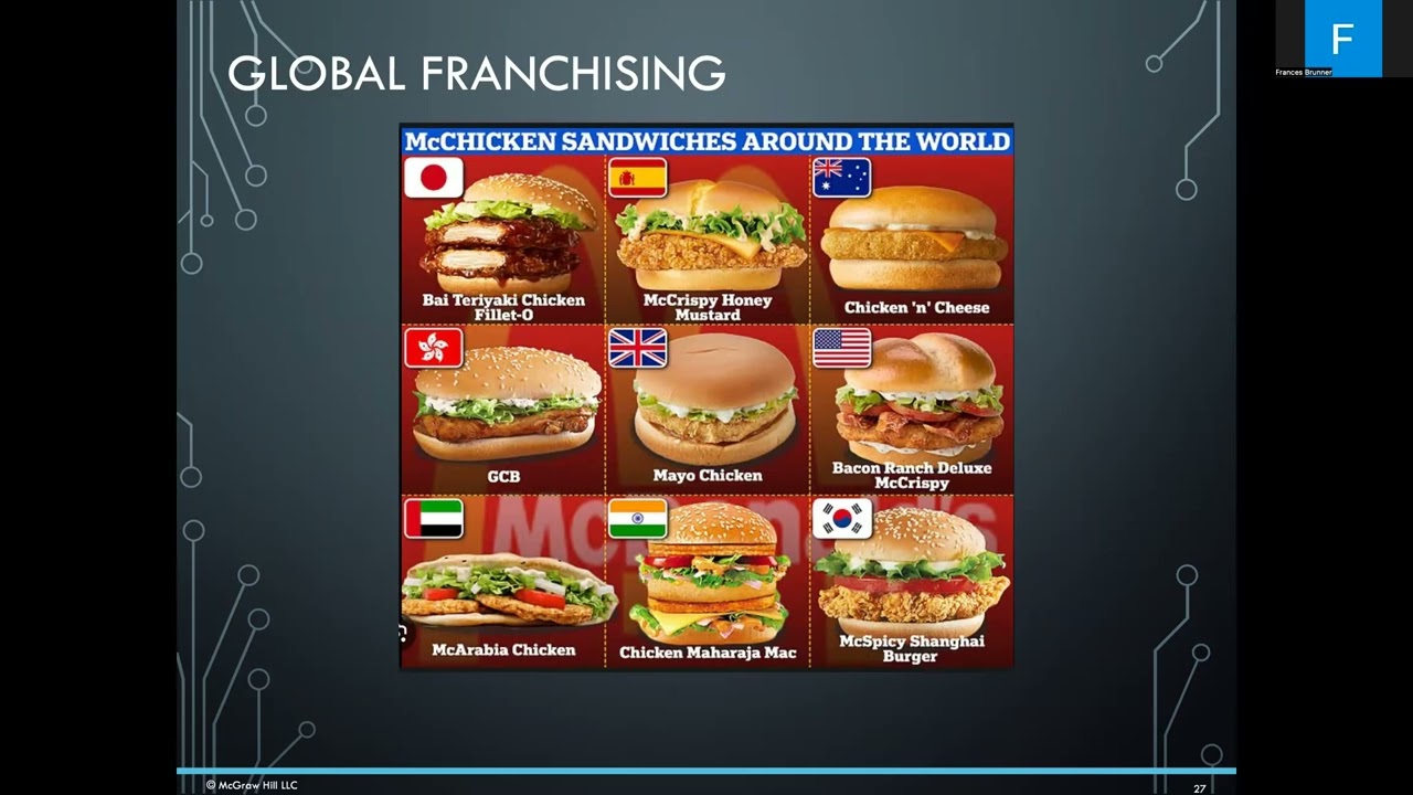 Lecture Chapter 2  Doing Business in Global Markets