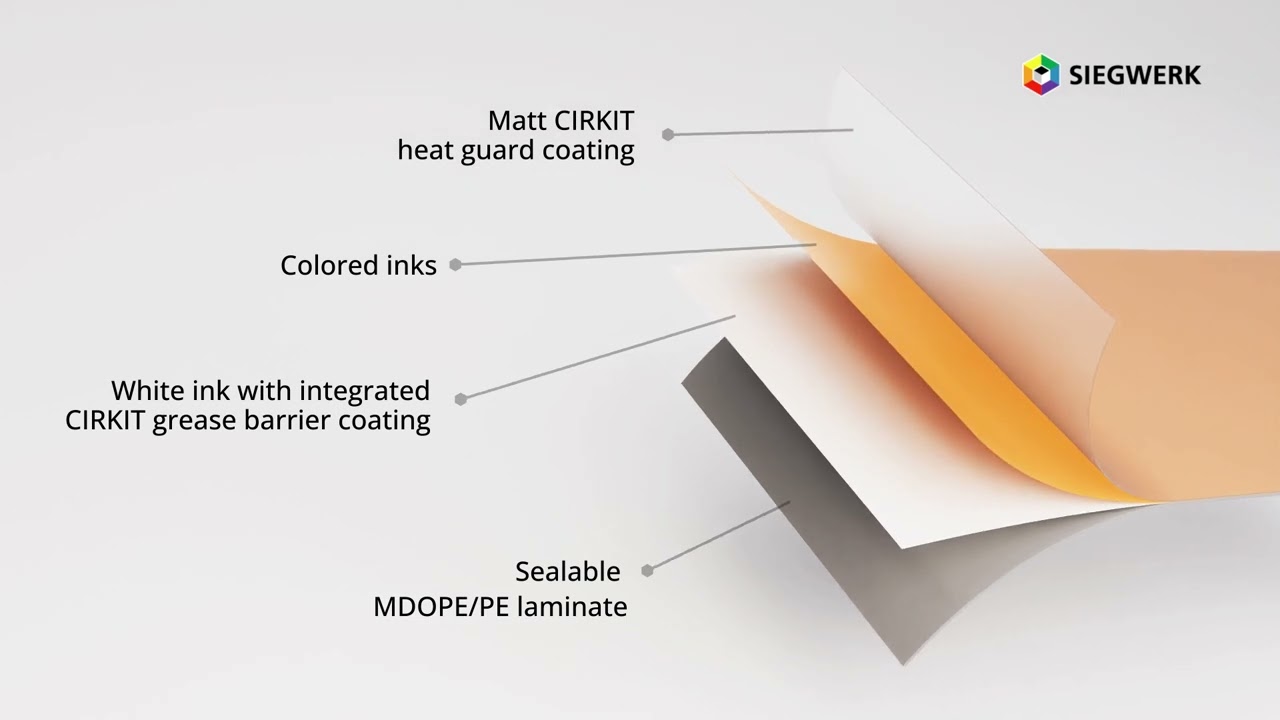 Siegwerk's inline printable coatings enable innovative mono-material for dry pet food packaging.
