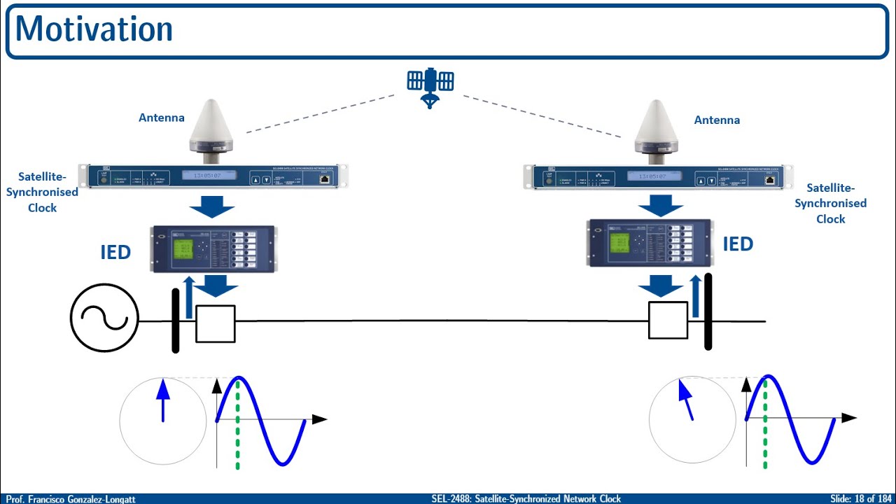 SEL 2488 Walk around Satellite-Synchronized Network Clock (Spanish)