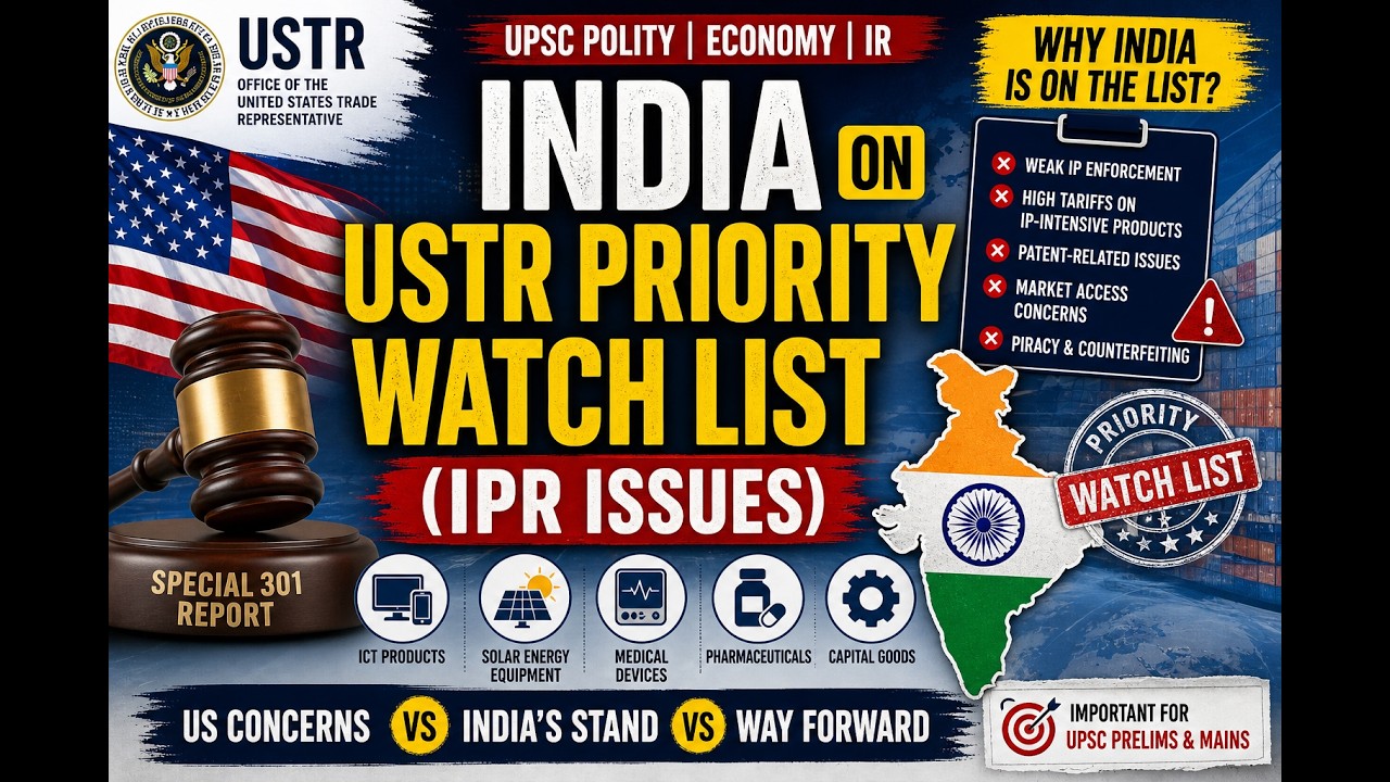 India on USTR Priority Watch List (IPR) &ndash; UPSC Polity | Economy | IR | GS Made EZ | Dr. Mohammad Zia