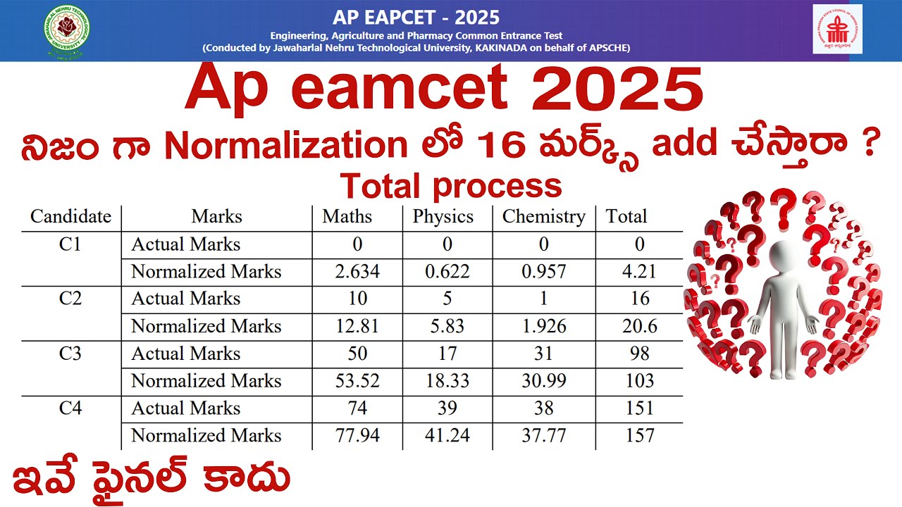 AP EAMCET( EAPCET ) 2025 Normalization Do they really add 10 marks?