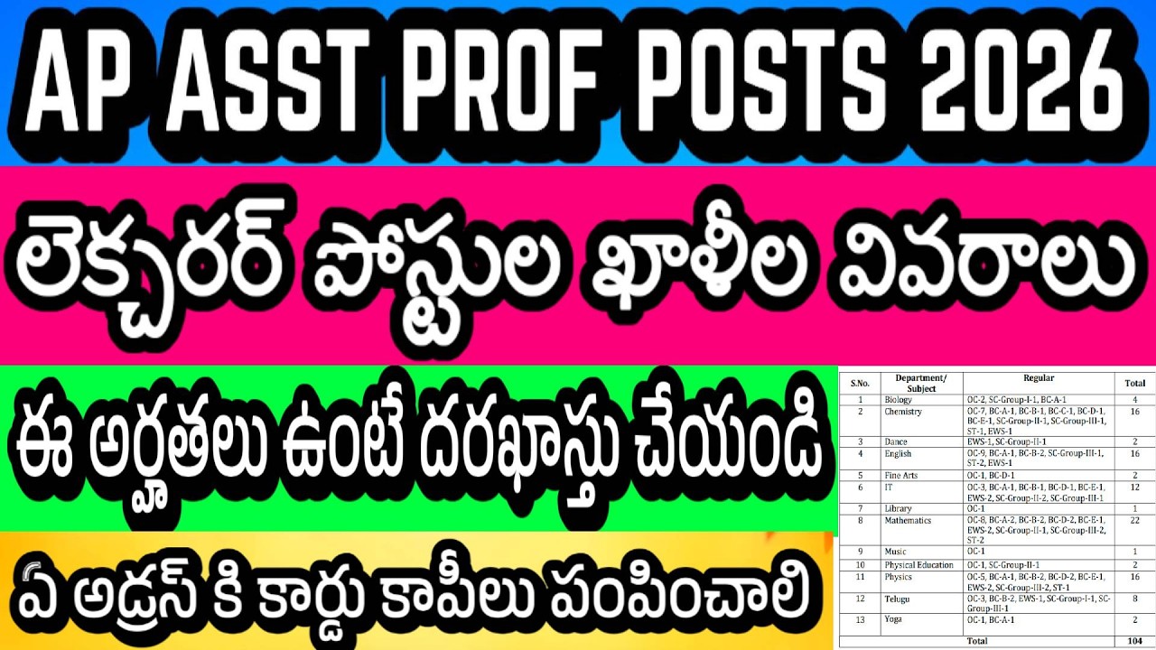 LECTURER POSTS IN AP ASSISTANT PROFESSOR RECRUITMENT 2026 | EDUCATIONAL QUALIFICATIONS, SALARY, A...