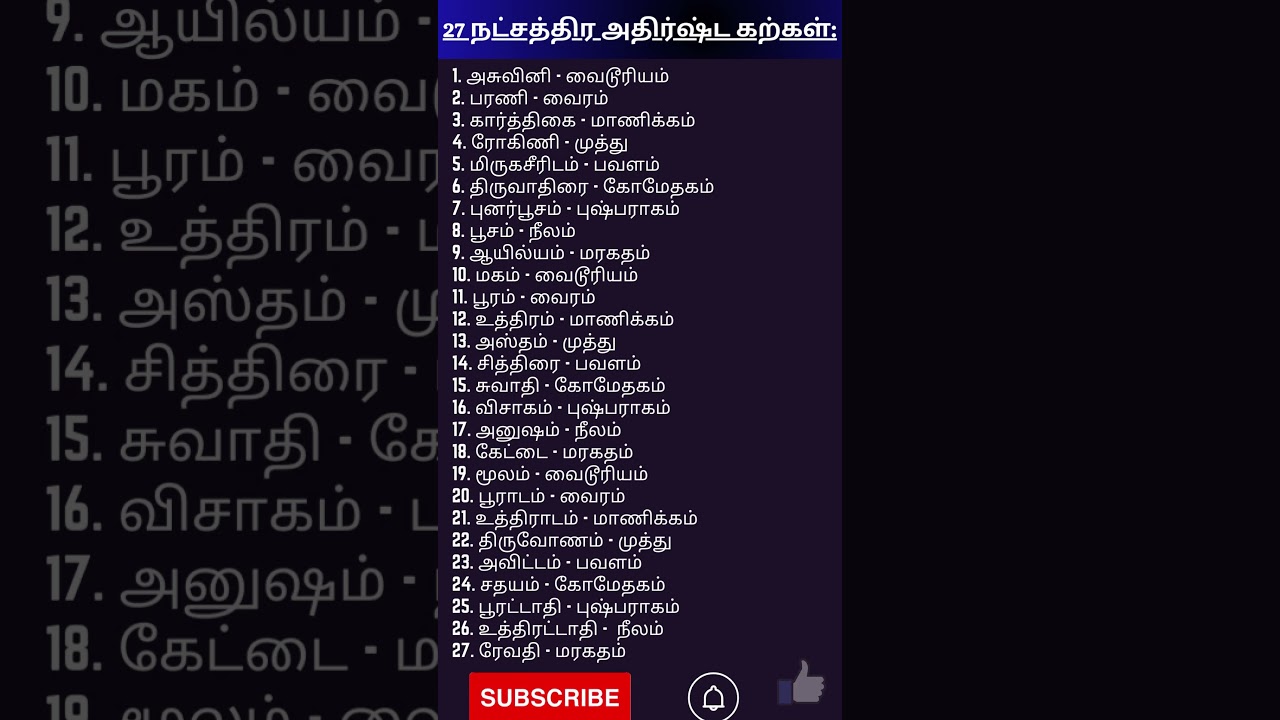 27 நட்சத்திரங்களுக்கு பொருத்தமான அதிர்ஷ்ட கற்கள்.. | Nakshatra Stone in Tamil | #shorts #jothidam