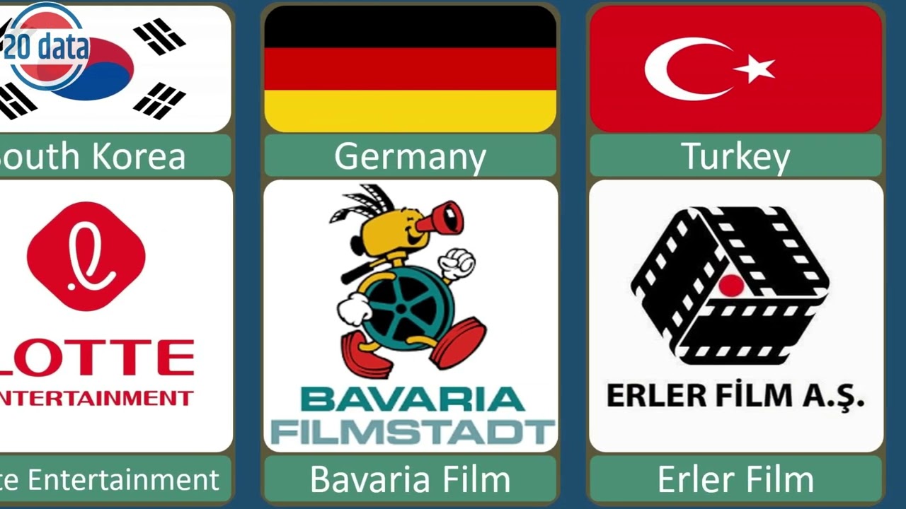 Film Production Company From Different Countries | Film Production Company