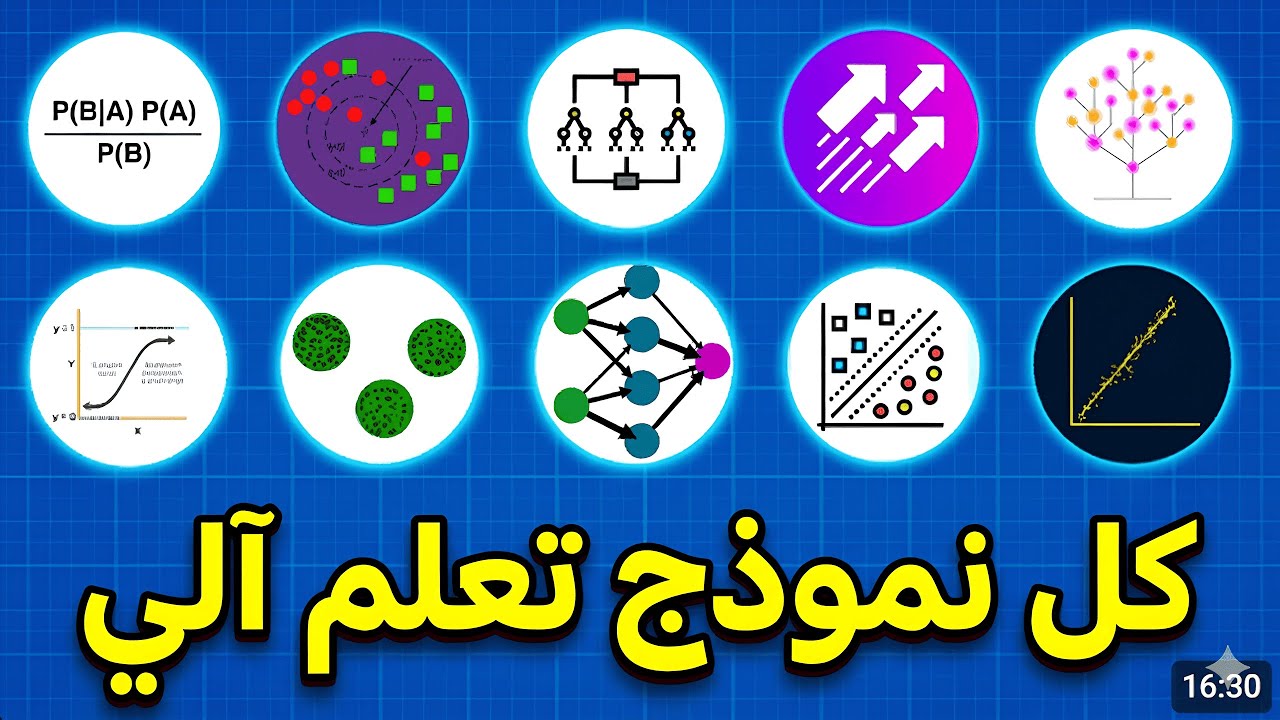 خارطة طريق تعلم الآلة 2026: شرح الخوارزميات Machine Learning (ببساطة وبدون تعقيد 🤯)