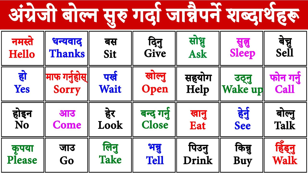 Nepali to English Speaking Class Daily English Sentences with English Grammar and Vocabulary words